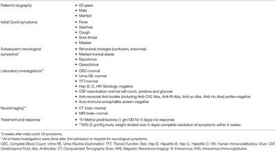 Post-COVID Opsoclonus Myoclonus Syndrome: A Case Report From Pakistan